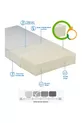 Lit d'appoint Matelas orthopédique cm