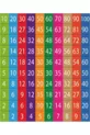 Comptage rythmique Échelles de mathématiques (1 - ) Vinyle - Bâche - Affiche  x 