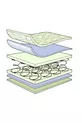 Matelas à ressorts orthopédique Aloe vera Cm