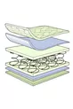Matelas à ressorts orthopédique jacquard Cm