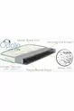 Matelas à ressorts orthopédiques en bambou Cm