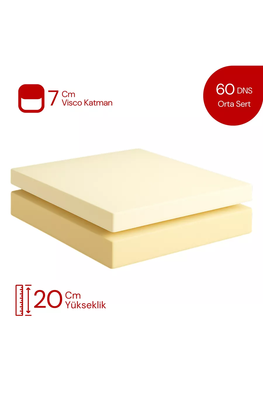 Matelas Intelligent Energy Visco