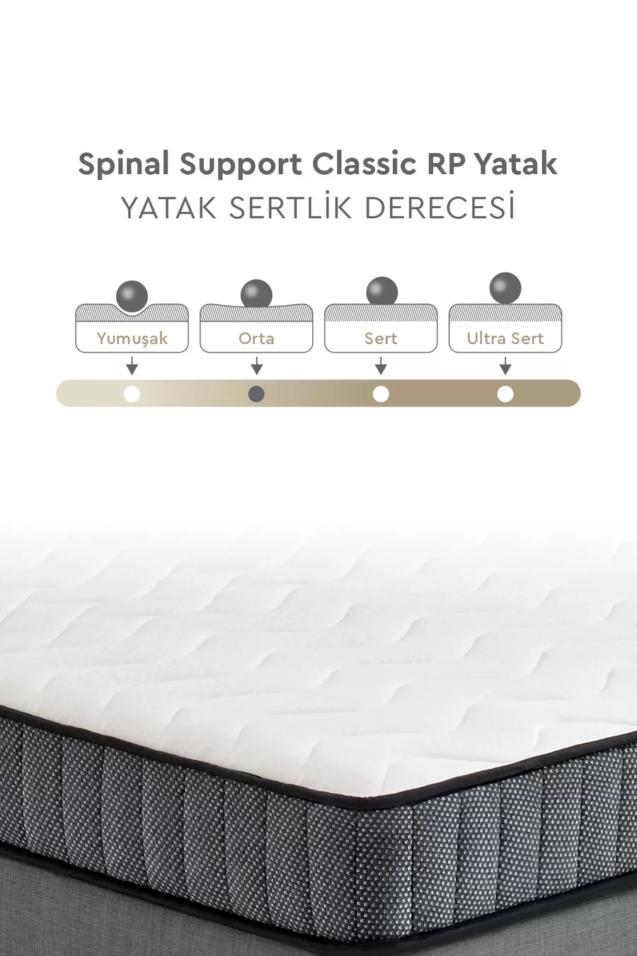 Matelas orthopédique à ressorts avec poche Classic Rollpack Support lombaire
