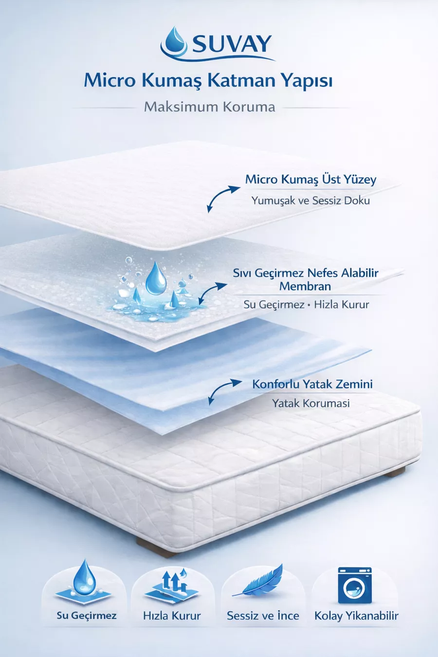 Protège-matelas Imperméable Micro Ajusté | Type Drap Housse à Bord Complet