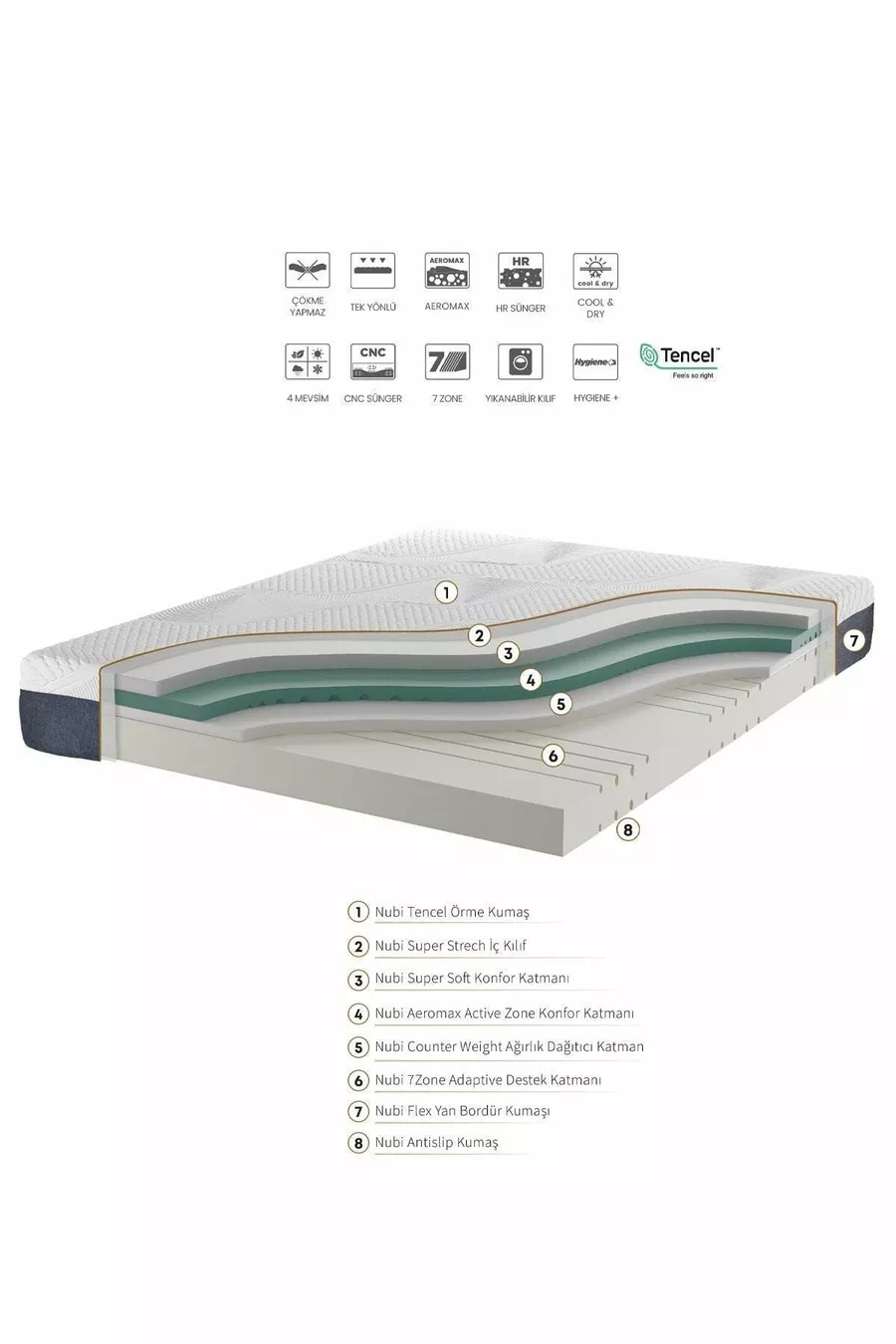 Matelas Visco Ultra Orthopédique Exclusif sans Ressorts