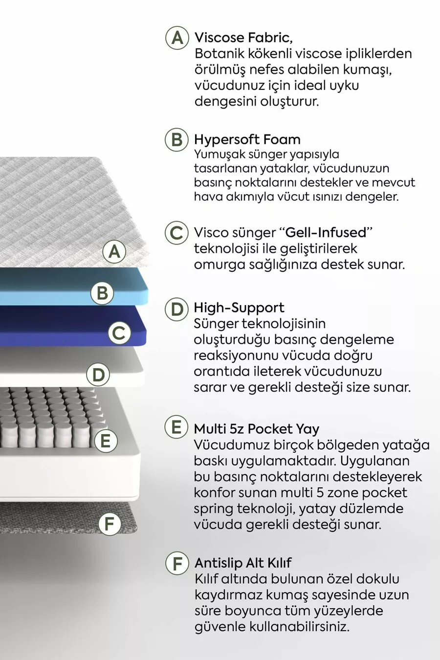 Matelas Visco à Ressorts Ensachés Orthopédique Hybride 5 Zones - Double