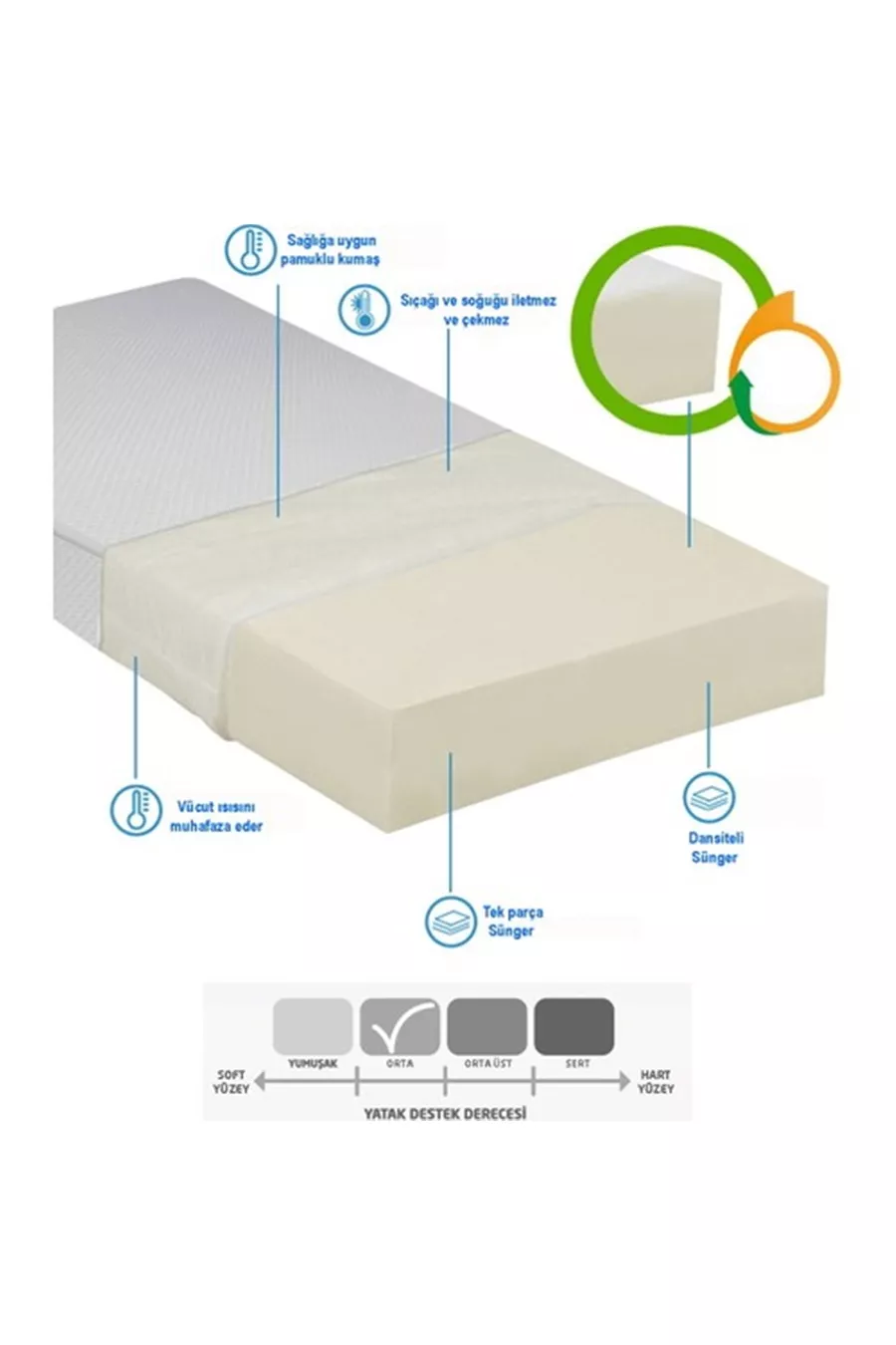 Matelas en mousse Smart, coussin de sol pour balcon  cm