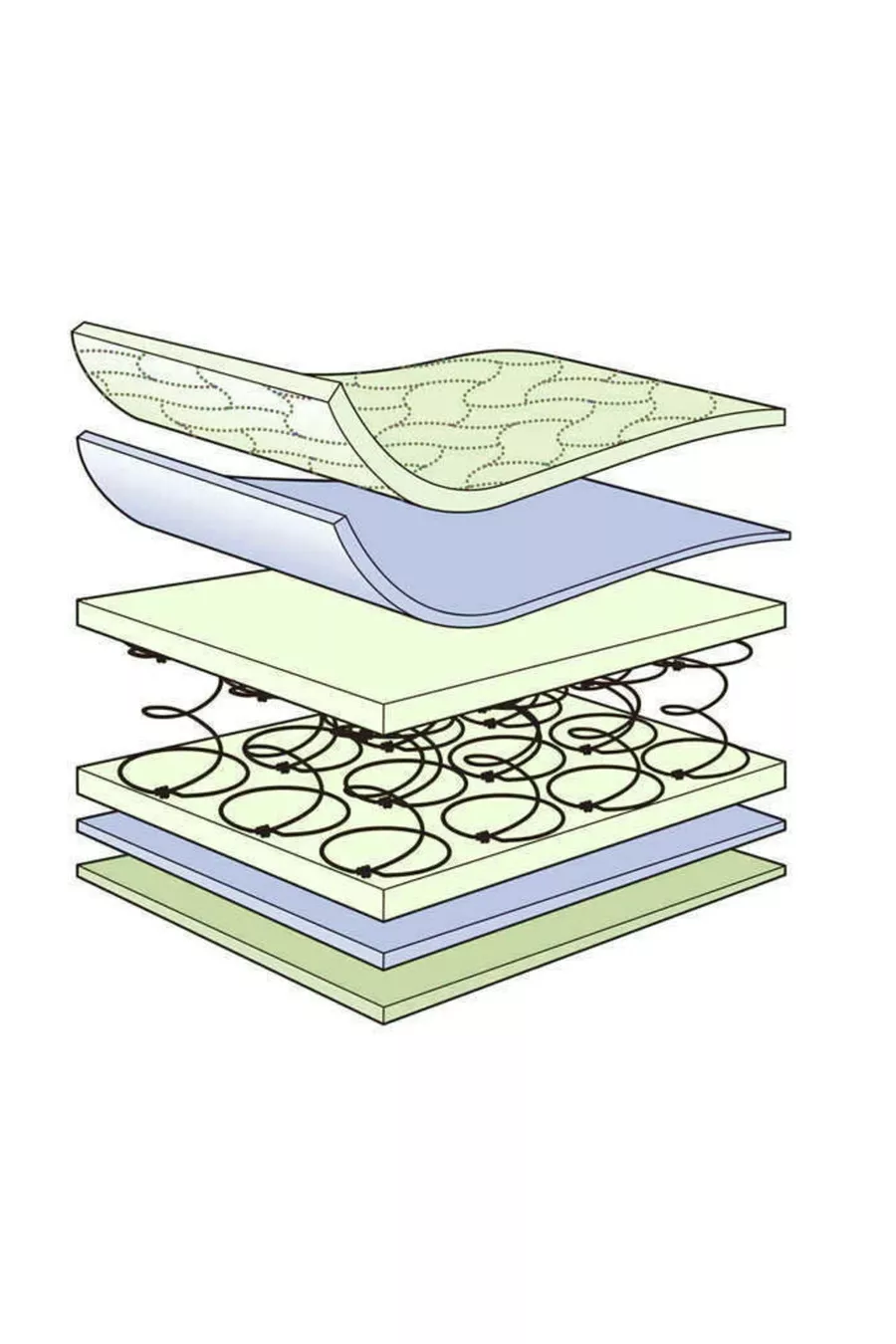 Matelas à ressorts orthopédique Aloe vera Cm