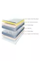 Matelas à ressorts orthopédique Golden avec surmatelas en plumes d'oie * Matelas bébé en coton biologique