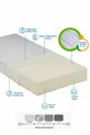 Matelas de berceau ovale pour maman compatible Kiwi Zoody en mousse Cm