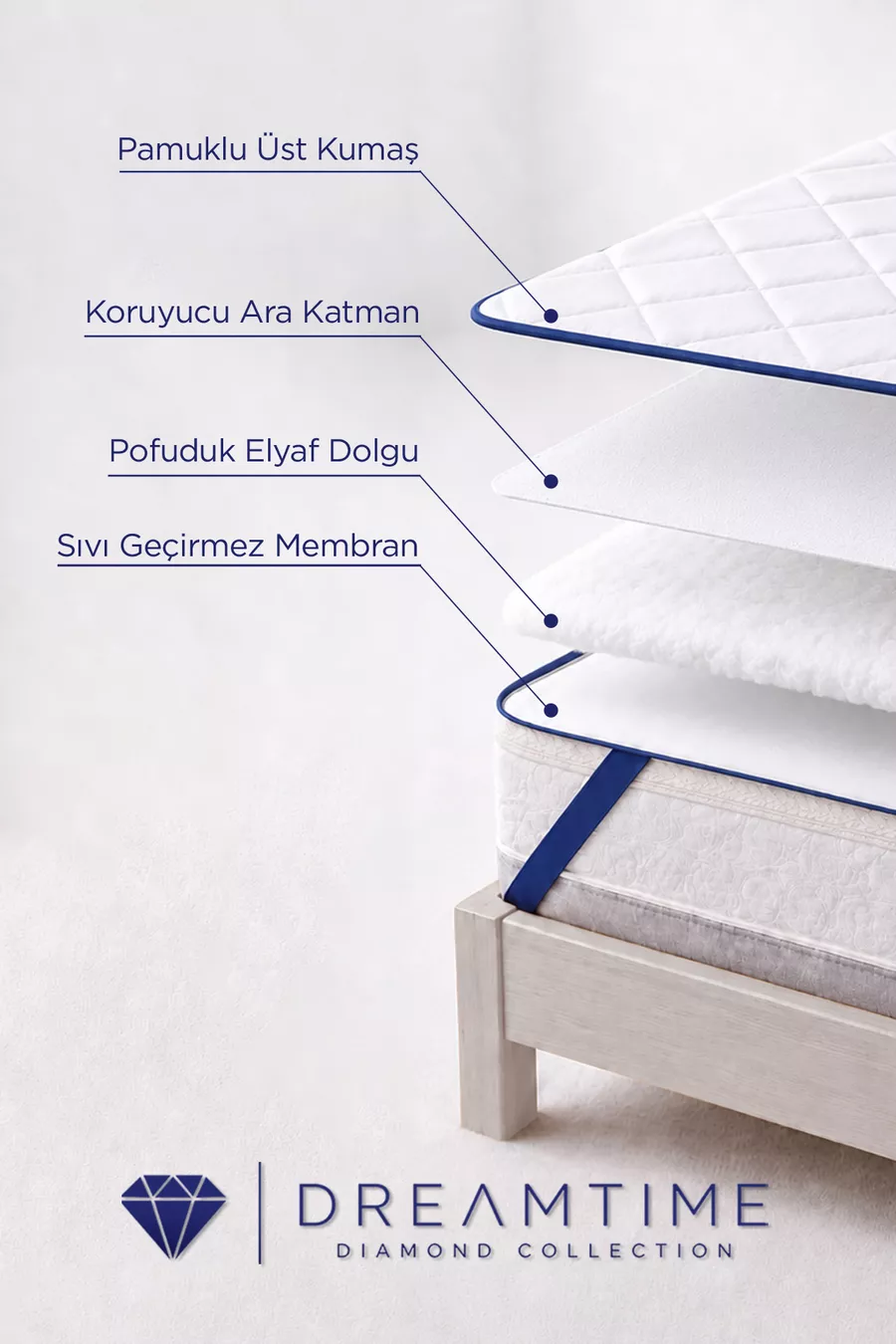 Protège-matelas Premium en coton avec rembourrage | Matelas imperméable à coins élastiqués capitonné diamant