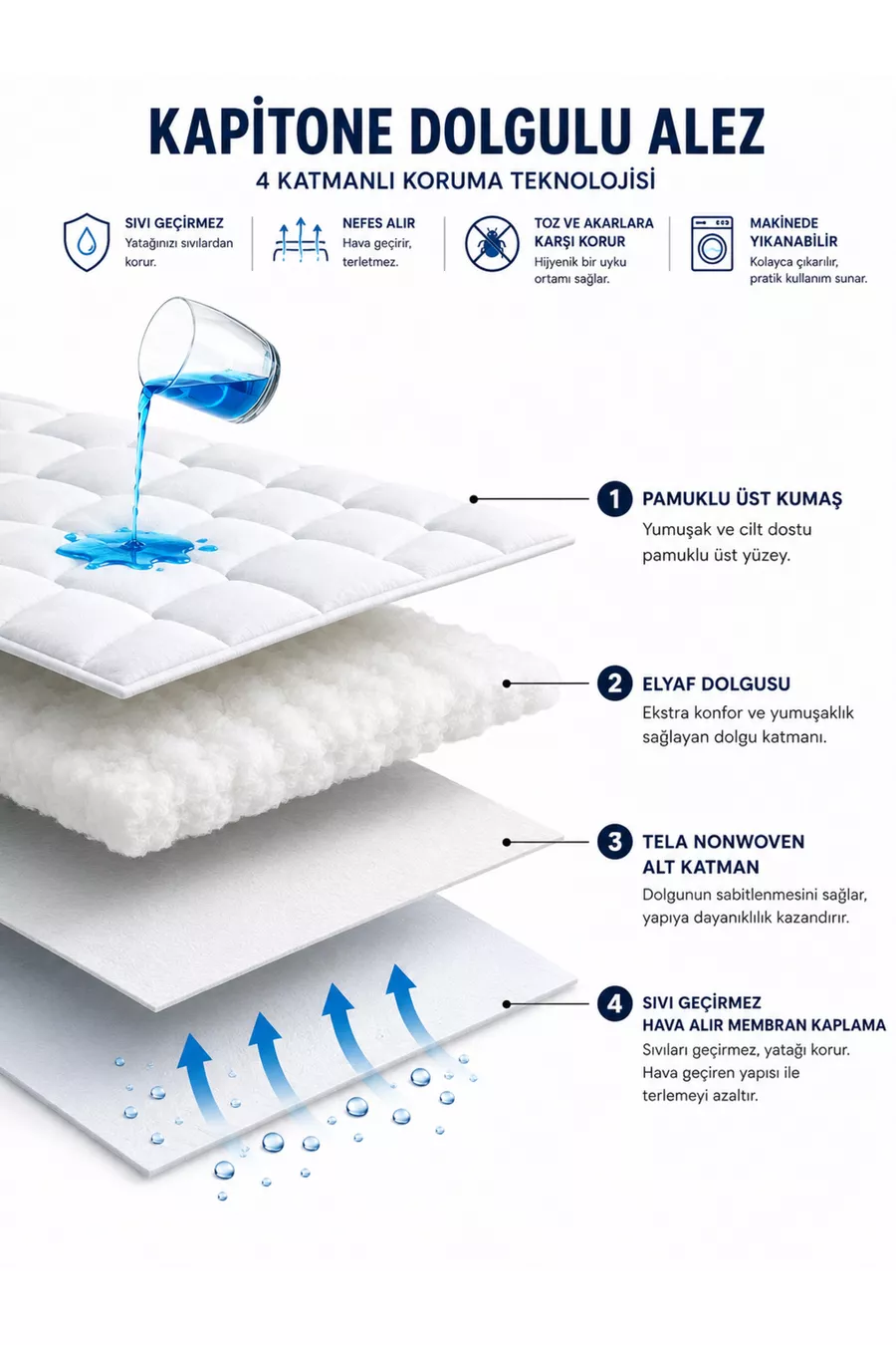 Protège-matelas en microfibre matelassé, bord complet, étanche aux liquides, pour lit simple et double