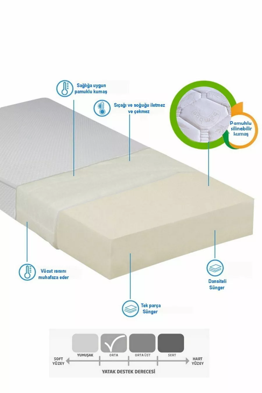 Lit de parc ovale pour maman avec tissu en bambou, mousse sans ressort, cm