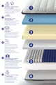 Matelas orthopédique à ressorts ensachés Latex 5 Zones Premium Double