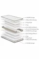 Matelas à ressorts Cloud pour une personne
