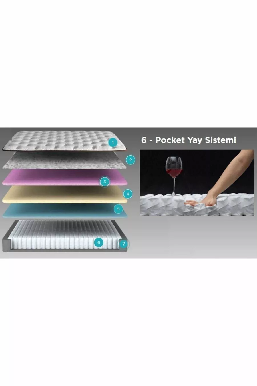 Vinola Nouveau Matelas Rollpack Ultra Orthopédique avec Sac, Ressorts, Fermeture Éclair Amovible et Coussin Supérieur