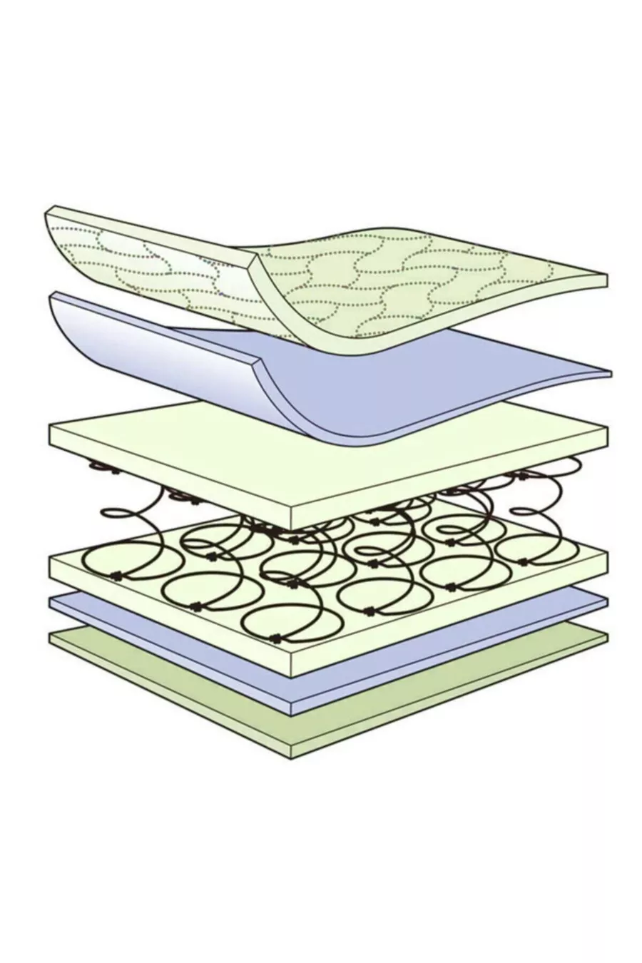 Matelas à ressorts ortopédique doux avec motif bambou Pooly * Matelas pour bébé à ressorts