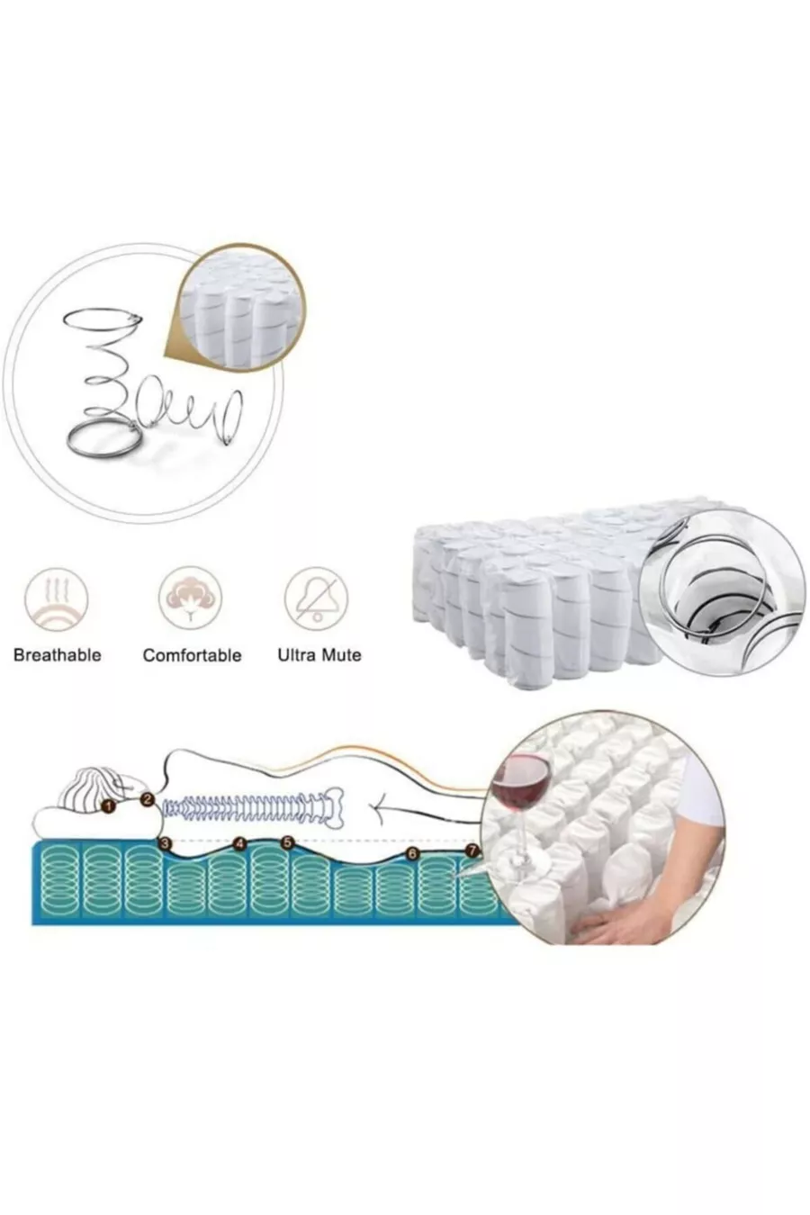 Matelas double ultra-orthopédique à ressorts ensachés