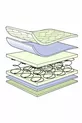 Matelas à ressorts orthopédique jacquard Cm