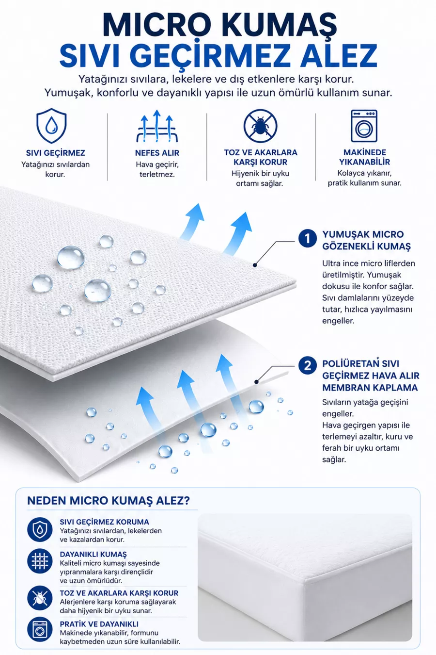 Protection de matelas bébé et enfant Micro Classic liquide imperméable avec bord complet, adaptée simple ou double