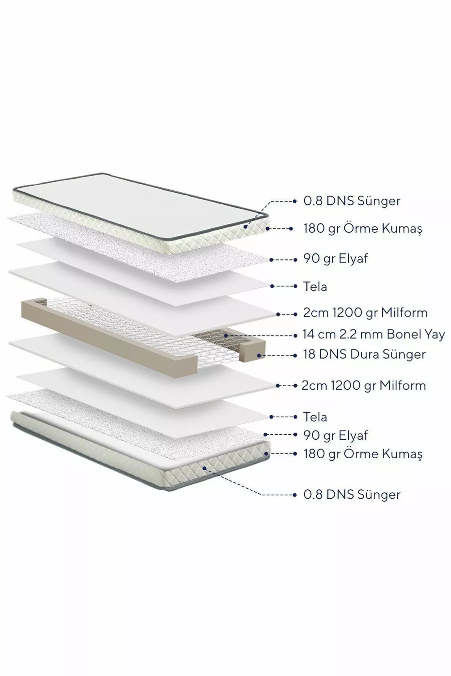 Matelas à ressorts Cloud pour une personne