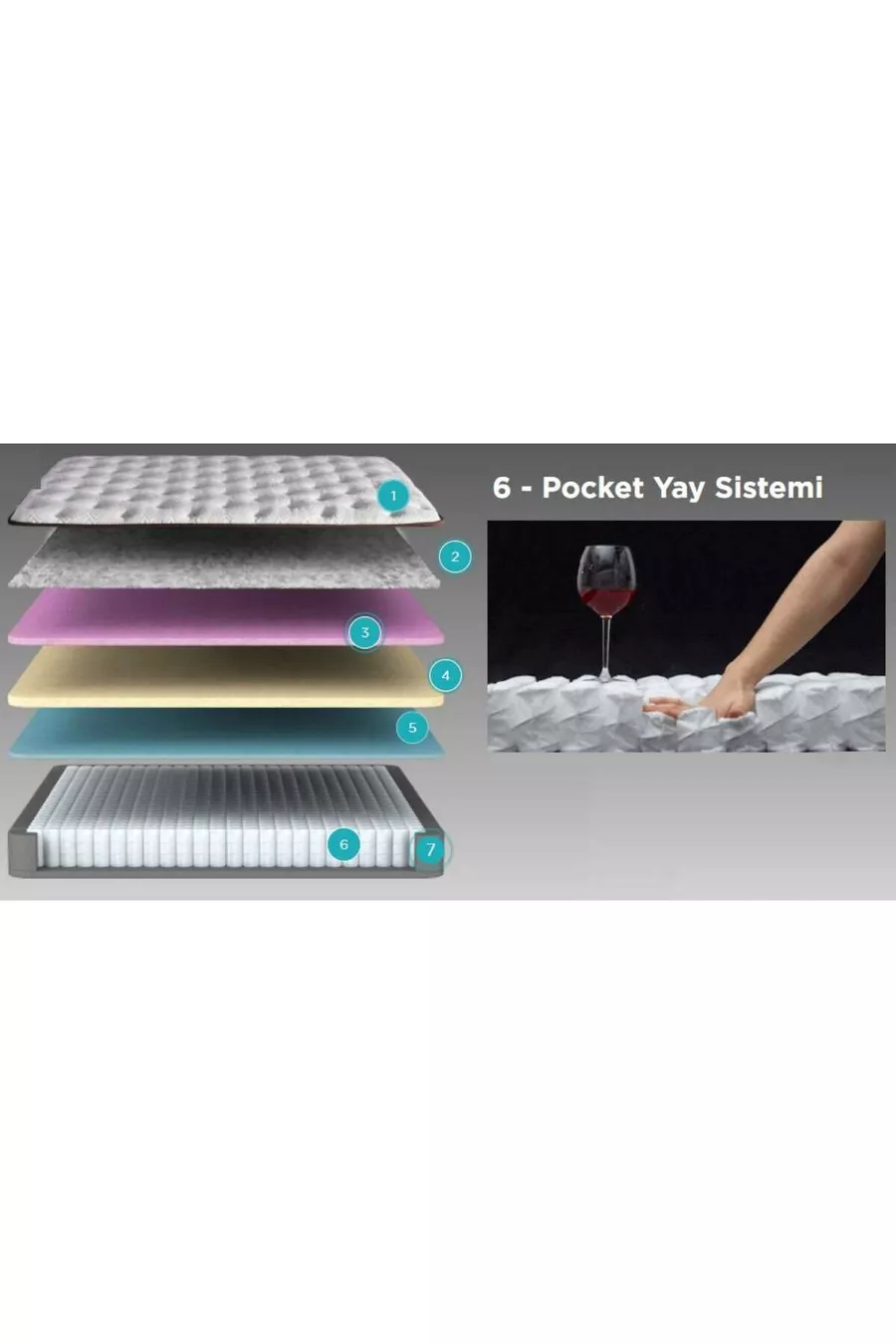 Matelas Orthopédique Complet avec Ressorts Pocket et Coussin en Gel Visco Bıo Night 5 Zones