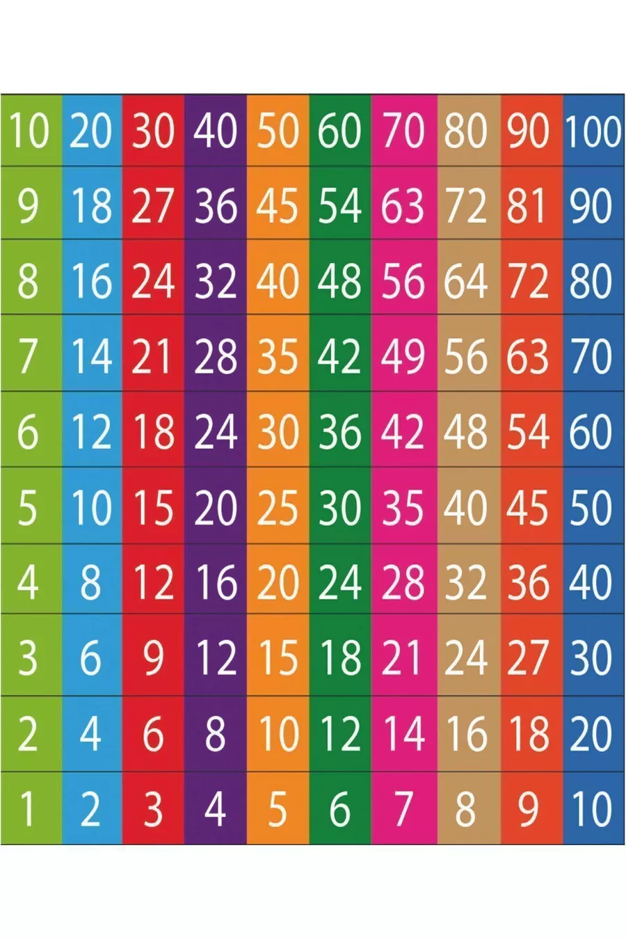 Comptage rythmique Échelles de mathématiques (1 - ) Vinyle - Bâche - Affiche  x 