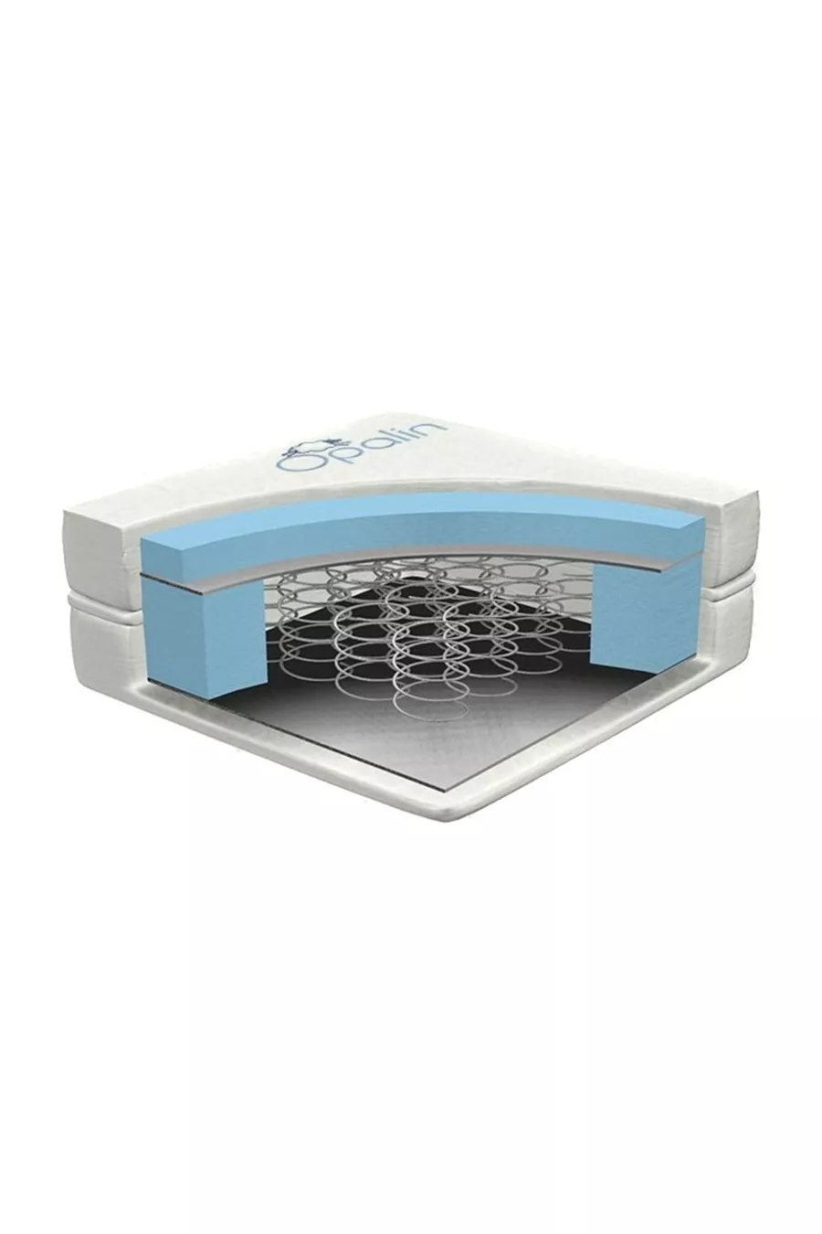 Matelas à ressorts orthopédique Aloe vera Cm