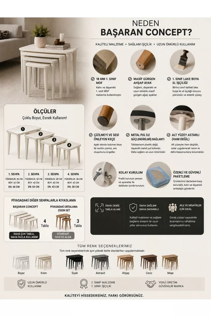Concept Başaran Table d'appoint gigogne 4 pièces en MDF peint de qualité supérieure, crème