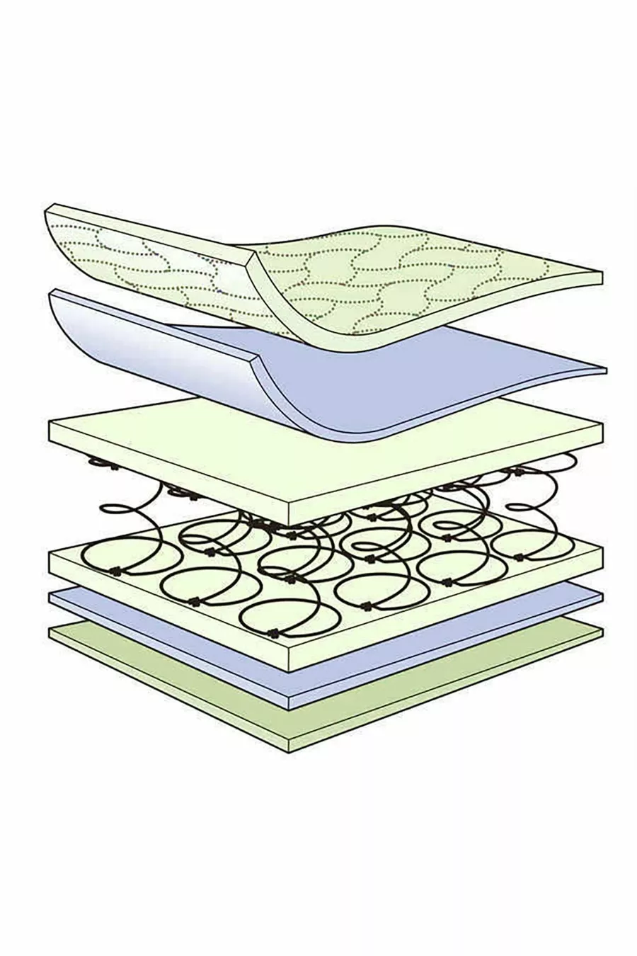 Matelas à ressorts orthopédique jacquard Cm